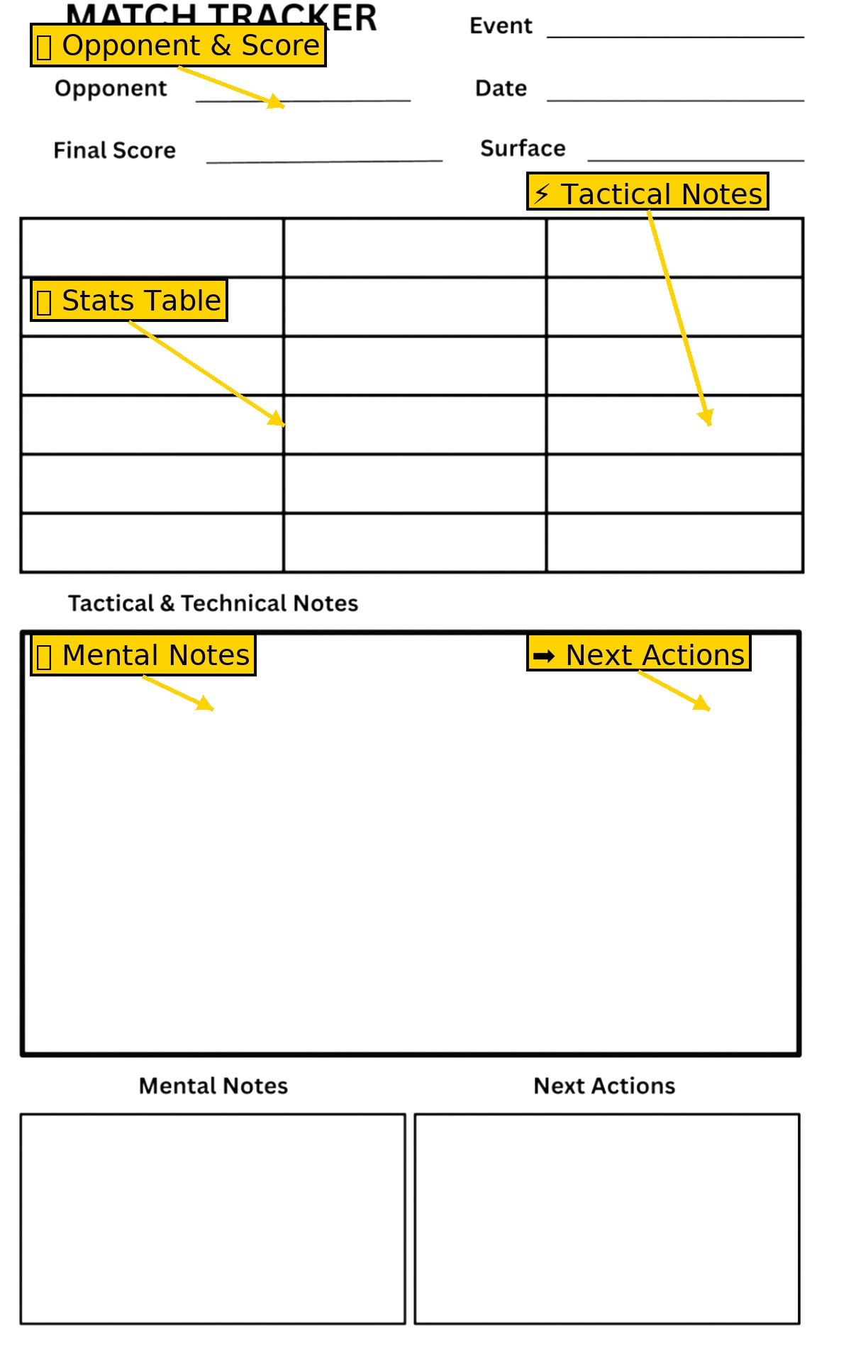 Match Tracker — opponent & score, patterns table, tactical notes, mental cues, next actions